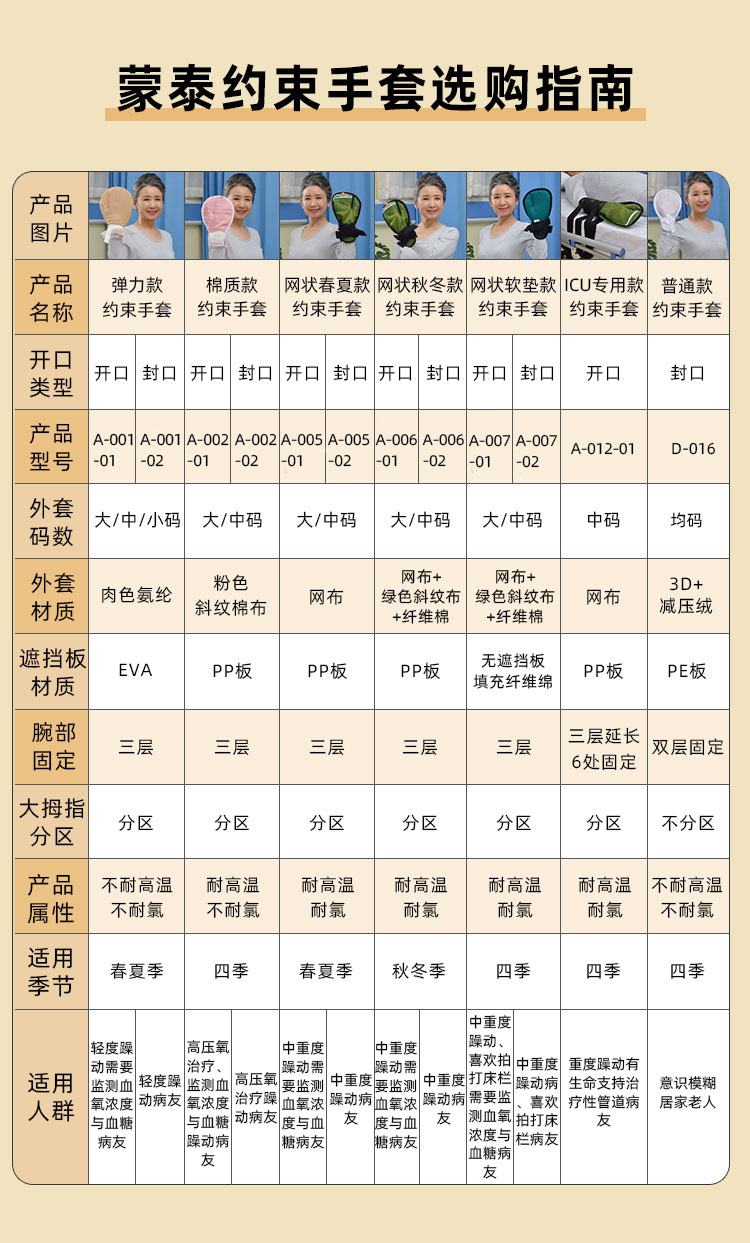 极悦注册七款防拔管约束手套的选购指南 极悦注册七款防拔管约束手套的选购指南