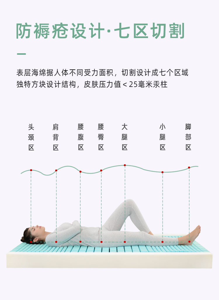 帮助瘫痪者预防长褥疮的不用充气的静态防褥疮床垫 帮助瘫痪者预防长褥疮的不用充气的静态防褥疮床垫