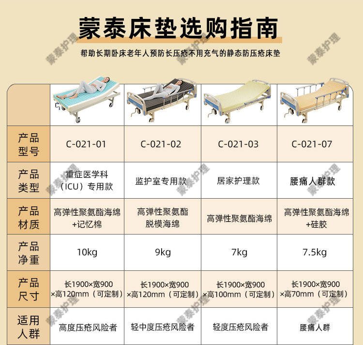 帮助瘫痪者预防长褥疮的不用充气的静态防褥疮床垫 帮助瘫痪者预防长褥疮的不用充气的静态防褥疮床垫